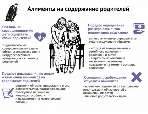 Алименты