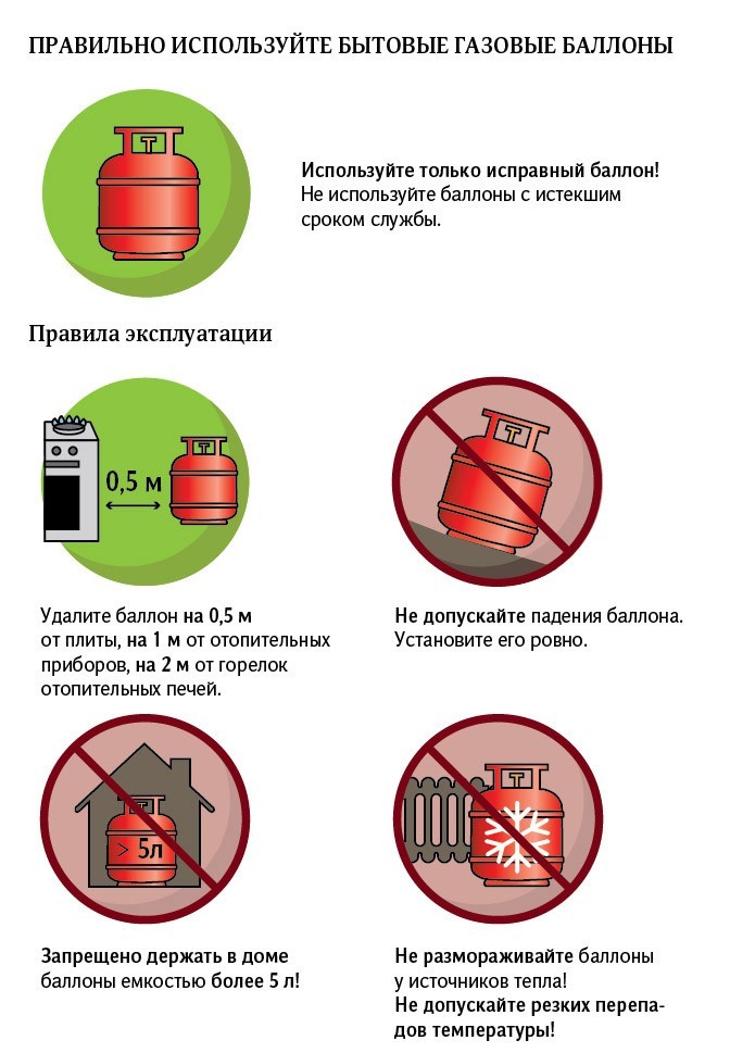 Газовое оборудование