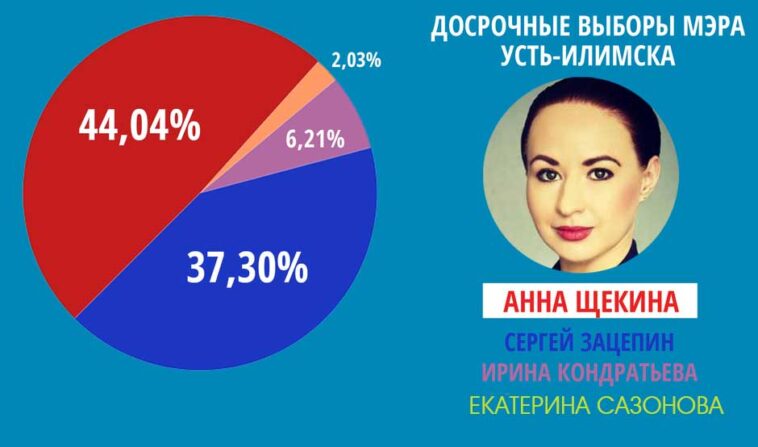 ust-ilimsk